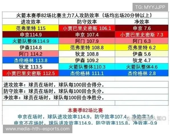 球员场上表现评分模型优化增强公正性，球员效率评分越高越好吗