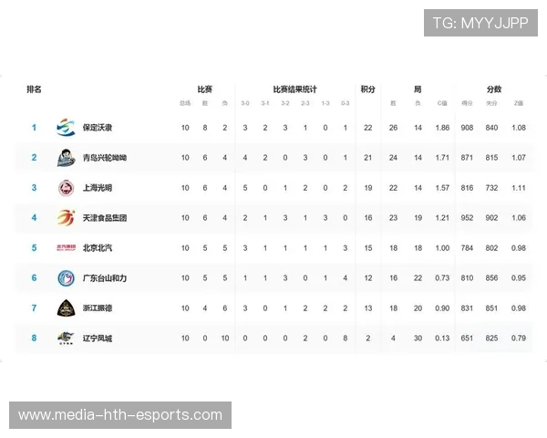 联赛积分榜最新变动情况,联赛积分表 联赛积分榜最新变动情况,联赛积分表
